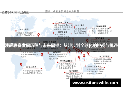 澳超联赛发展历程与未来展望：从起步到全球化的挑战与机遇